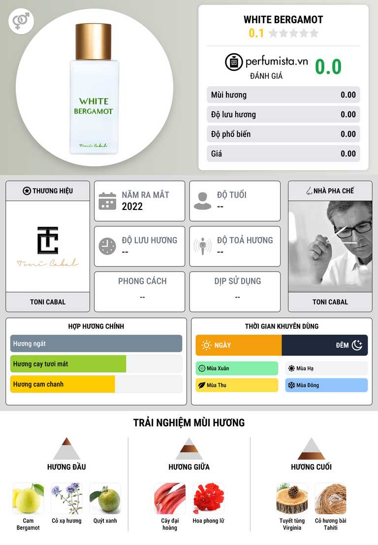Thông tin chi tiết White Bergamot
