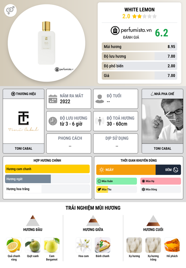 Thông tin chi tiết White Lemon