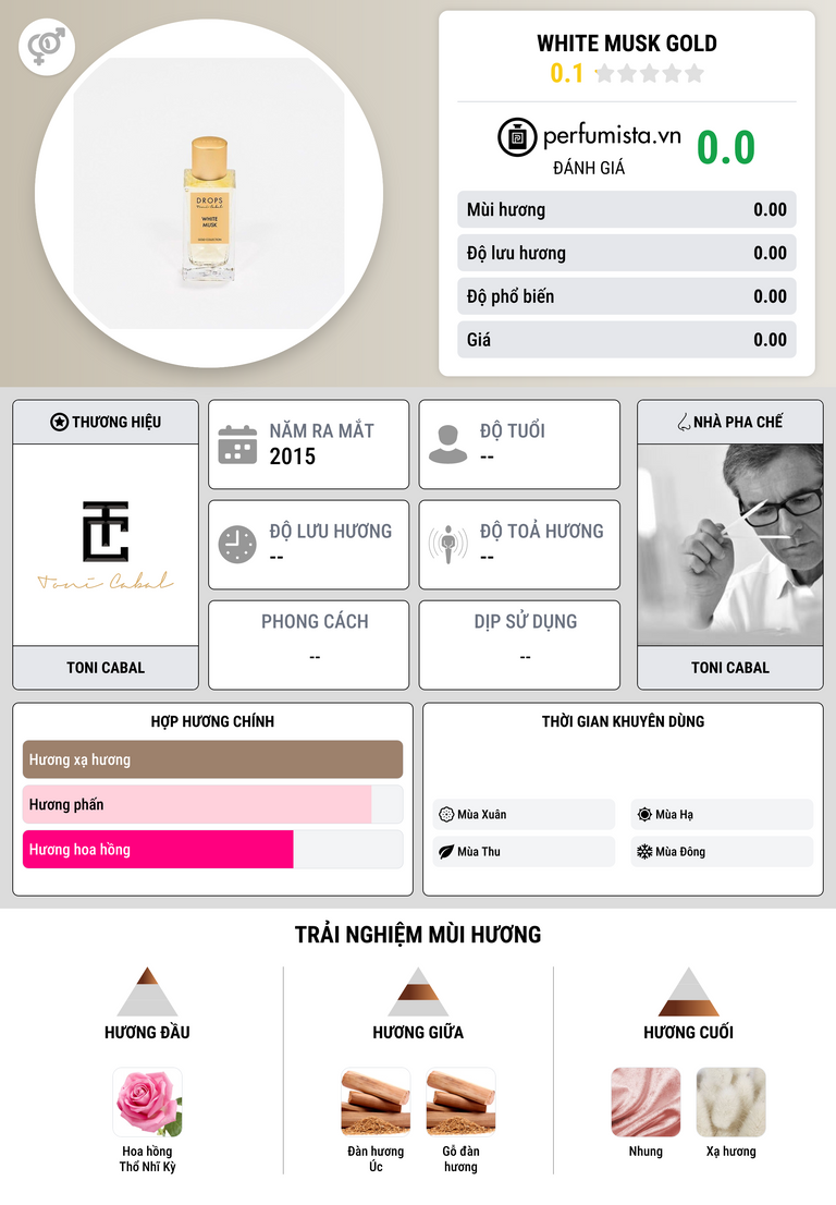 Thông tin chi tiết White Musk Gold