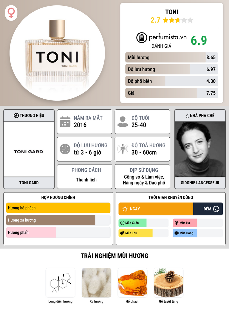 Thông tin chi tiết Toni