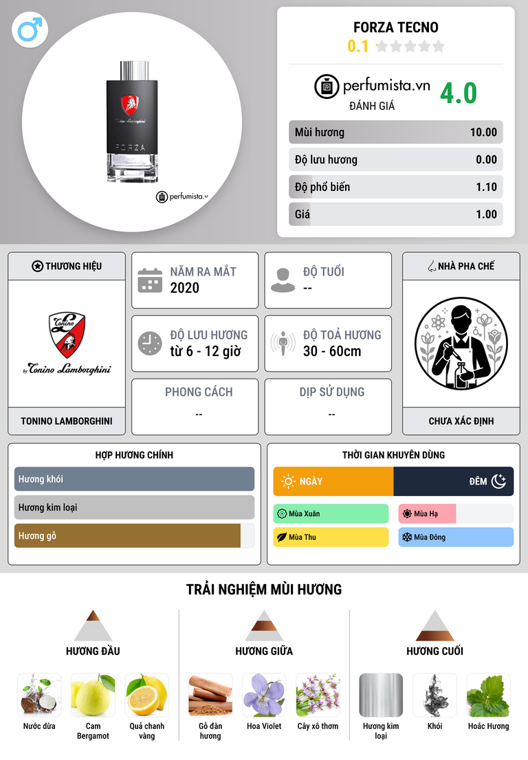 Thông tin chi tiết Forza Tecno