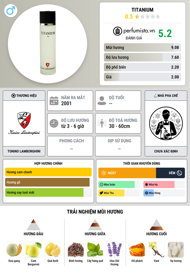 Thông tin chi tiết Titanium