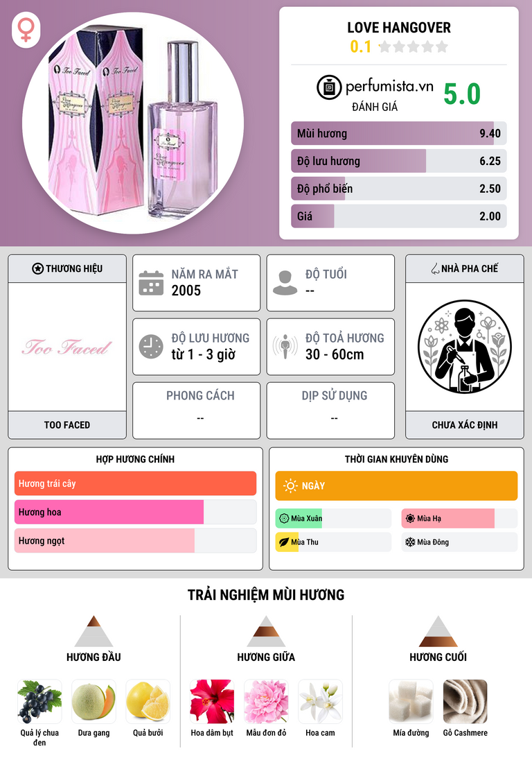Thông tin chi tiết Love Hangover