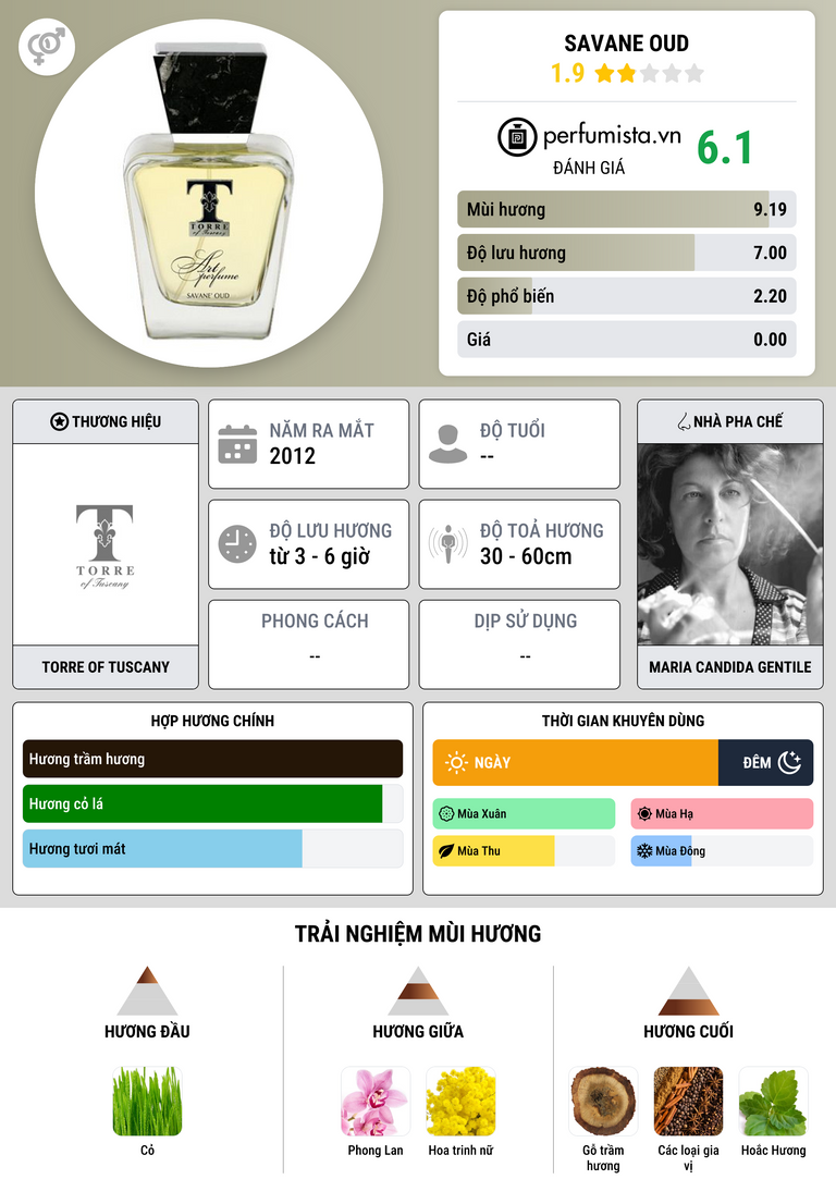 Thông tin chi tiết Savane Oud