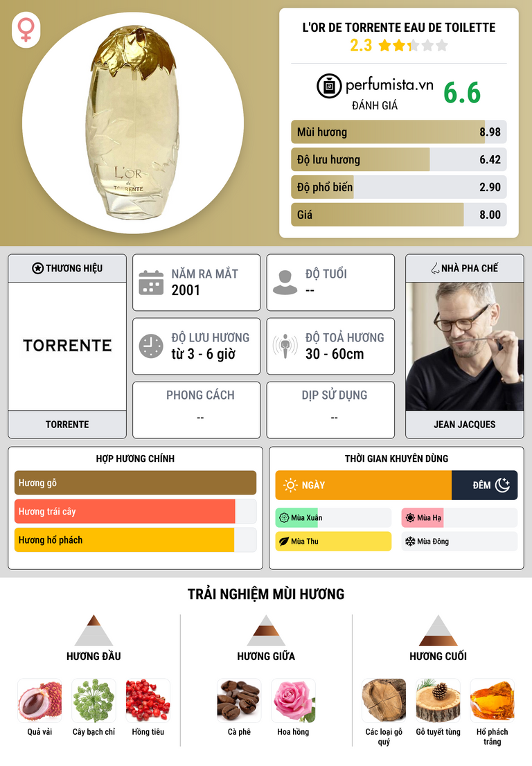 Thông tin chi tiết L'Or de Torrente Eau de Toilette