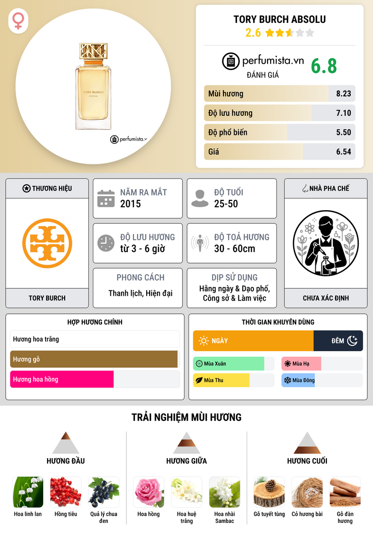 Thông tin chi tiết Tory Burch Absolu