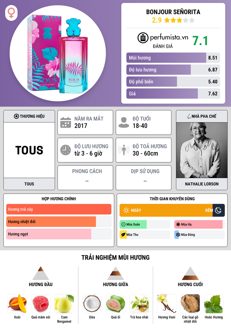 Thông tin chi tiết Bonjour Señorita