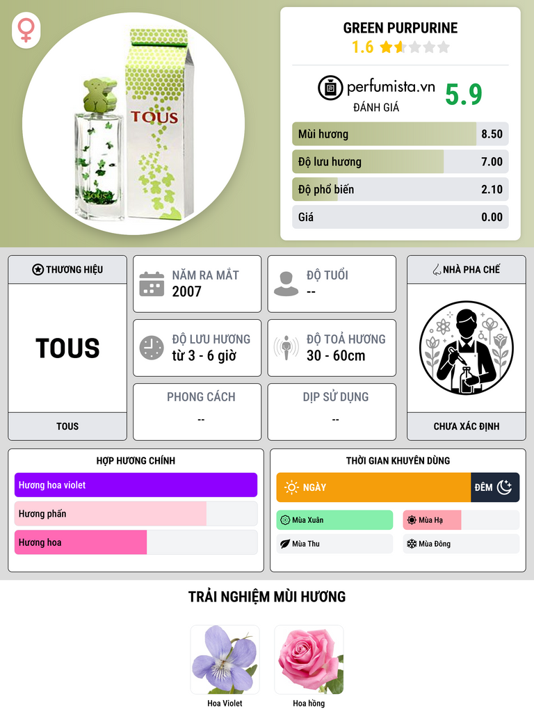 Thông tin chi tiết Green Purpurine