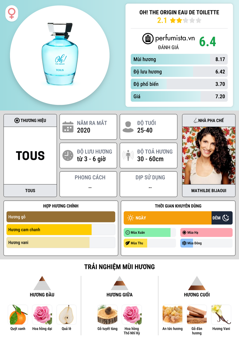Thông tin chi tiết Oh! The Origin Eau de Toilette