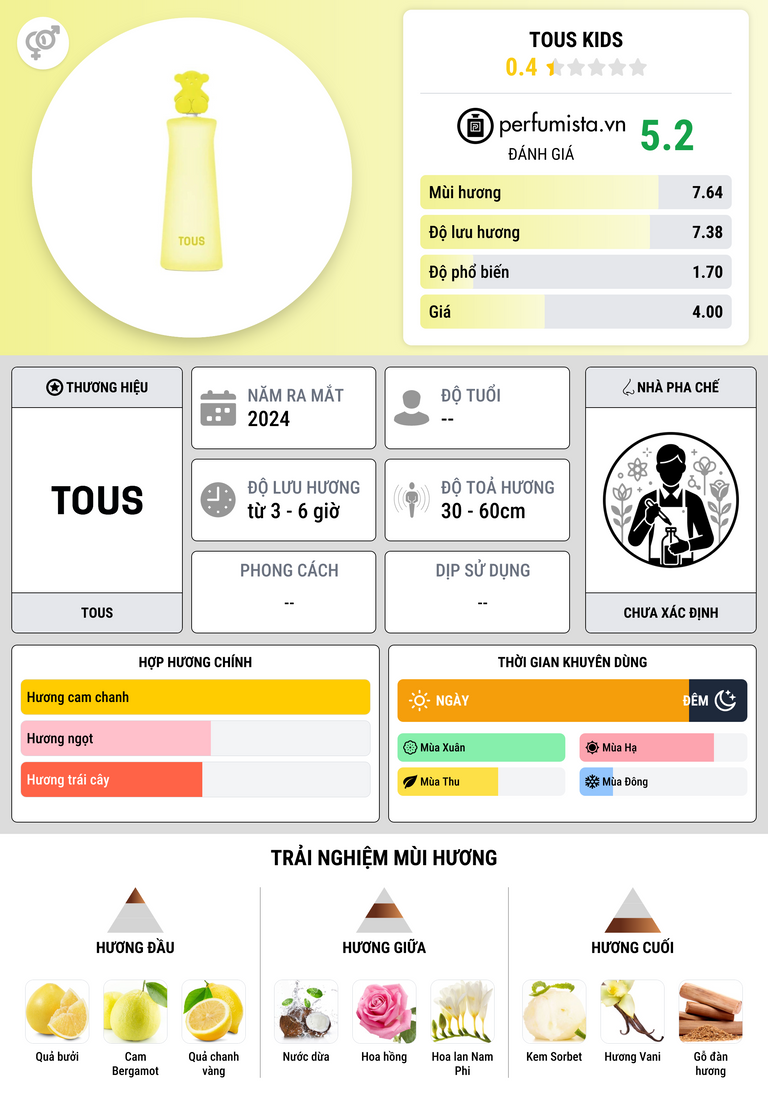 Thông tin chi tiết Tous Kids
