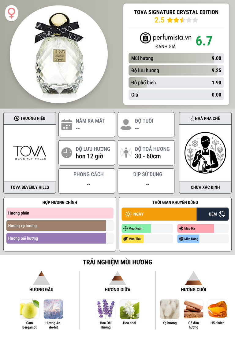 Thông tin chi tiết Tova Signature Crystal Edition