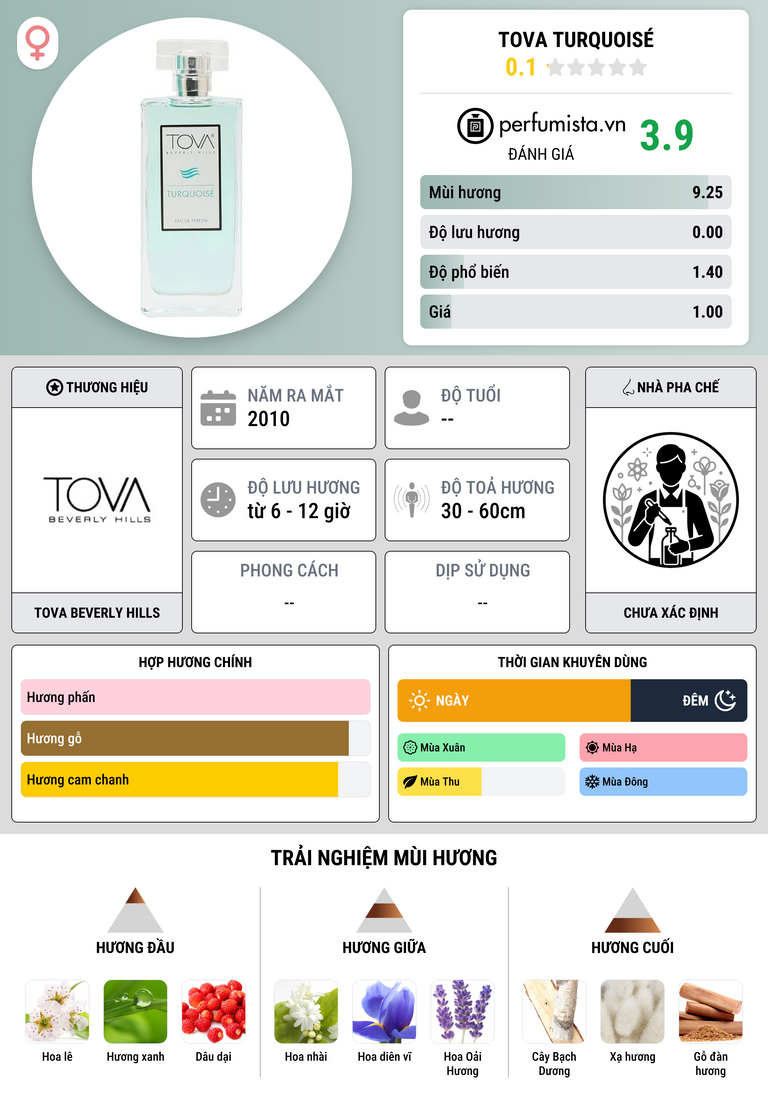 Thông tin chi tiết Tova Turquoisé
