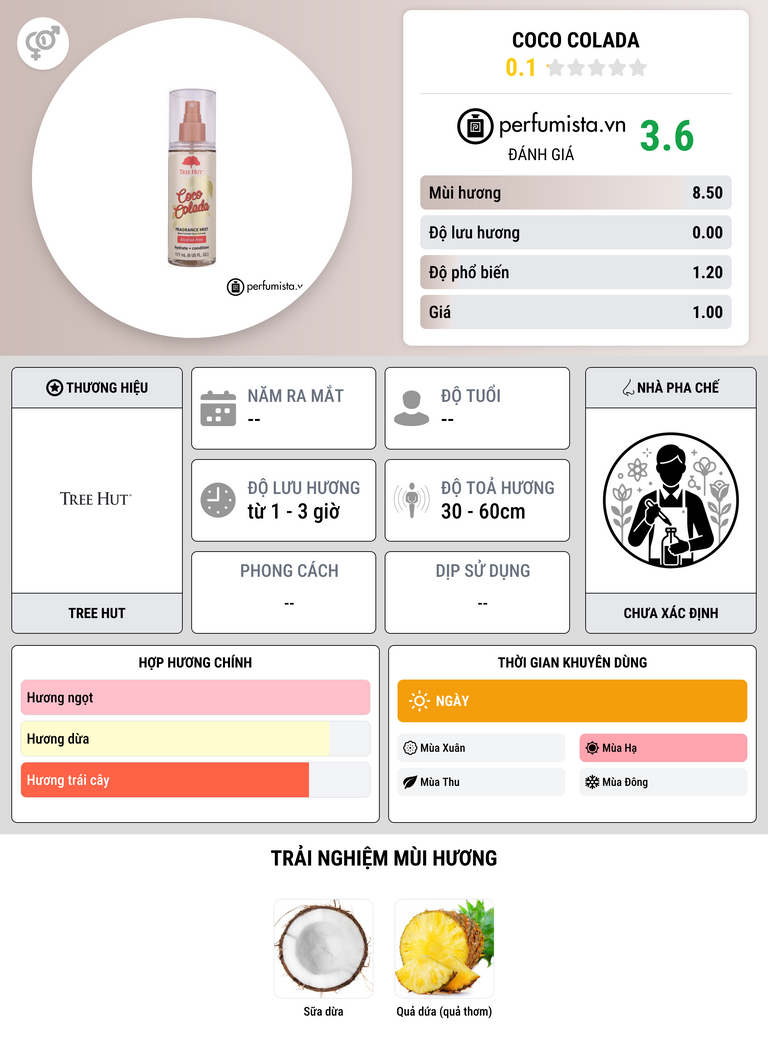 Thông tin chi tiết Coco Colada