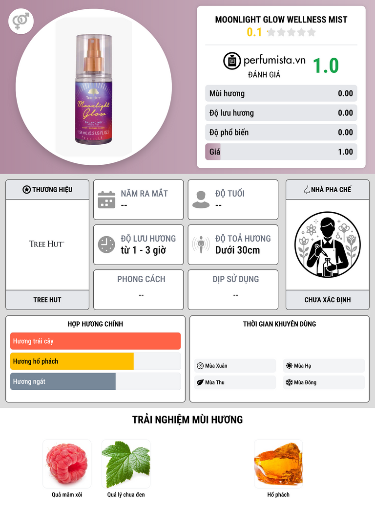 Thông tin chi tiết Moonlight Glow Wellness Mist