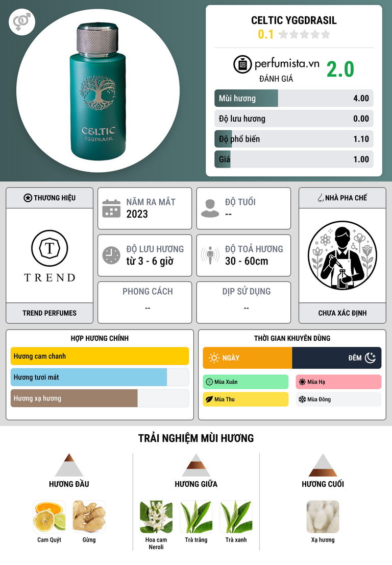 Thông tin chi tiết Celtic Yggdrasil