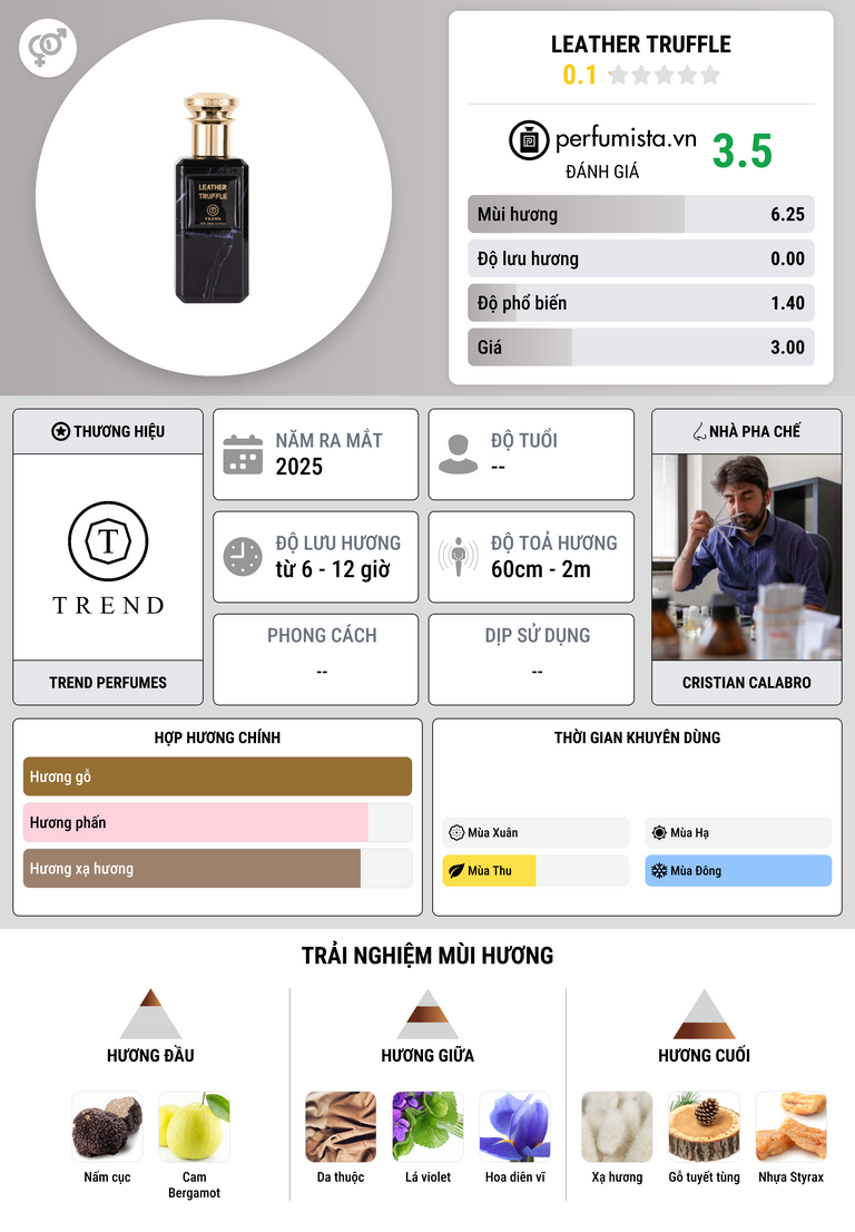 Thông tin chi tiết Leather Truffle