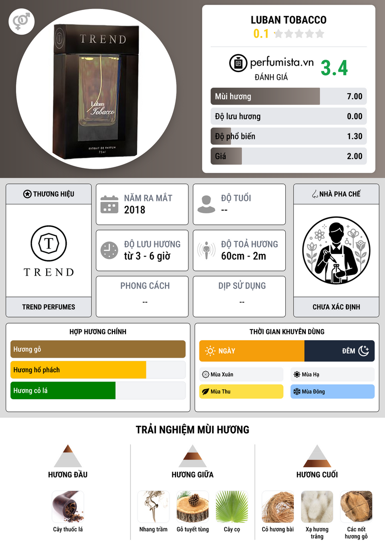 Thông tin chi tiết Luban Tobacco