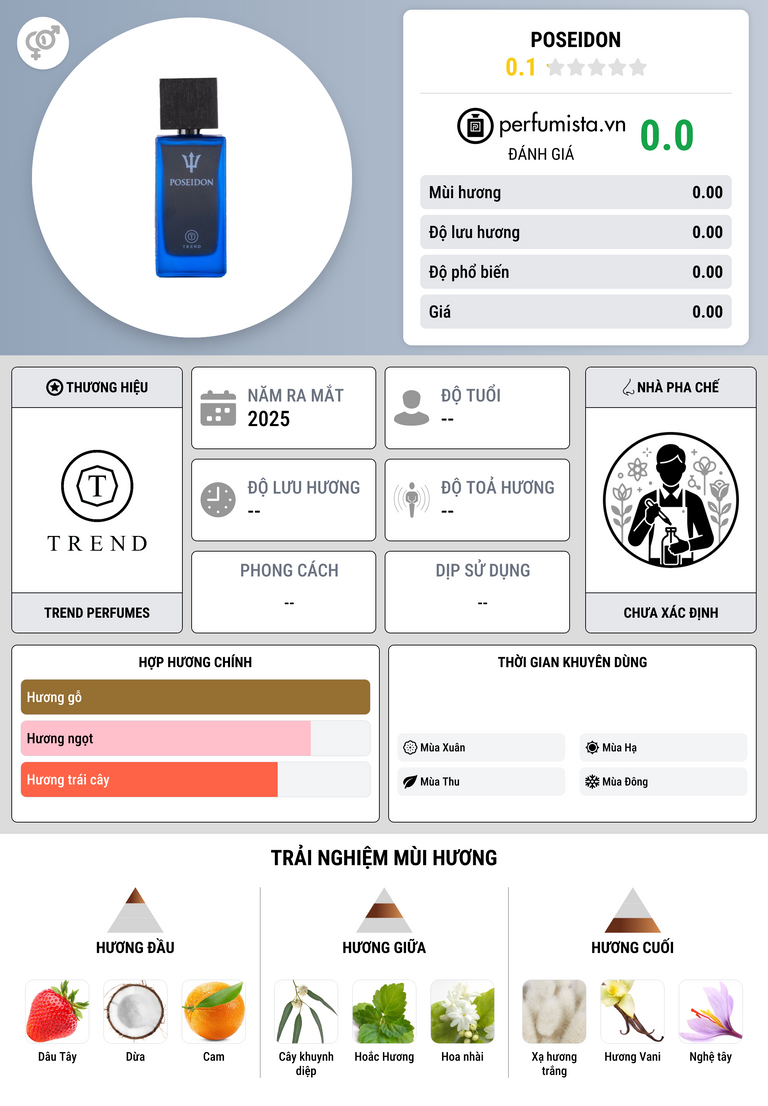 Thông tin chi tiết Poseidon