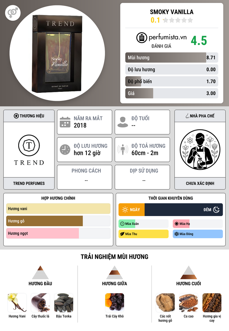 Thông tin chi tiết Smoky Vanilla