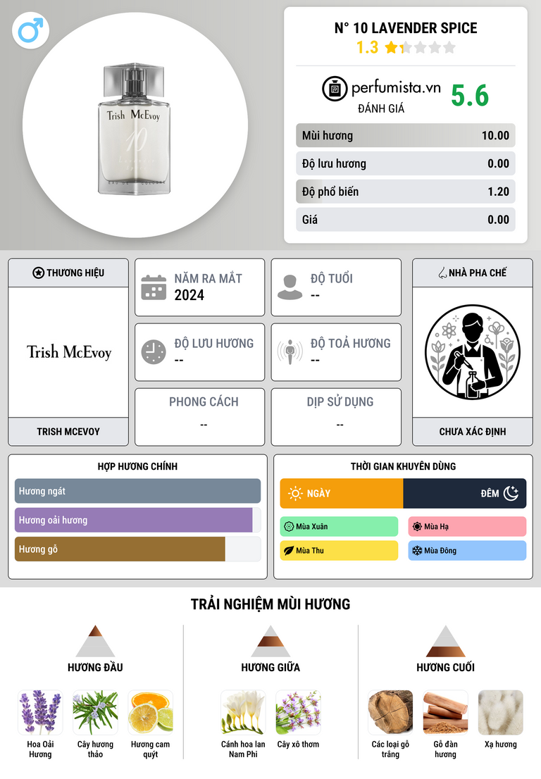 Thông tin chi tiết N° 10 Lavender Spice