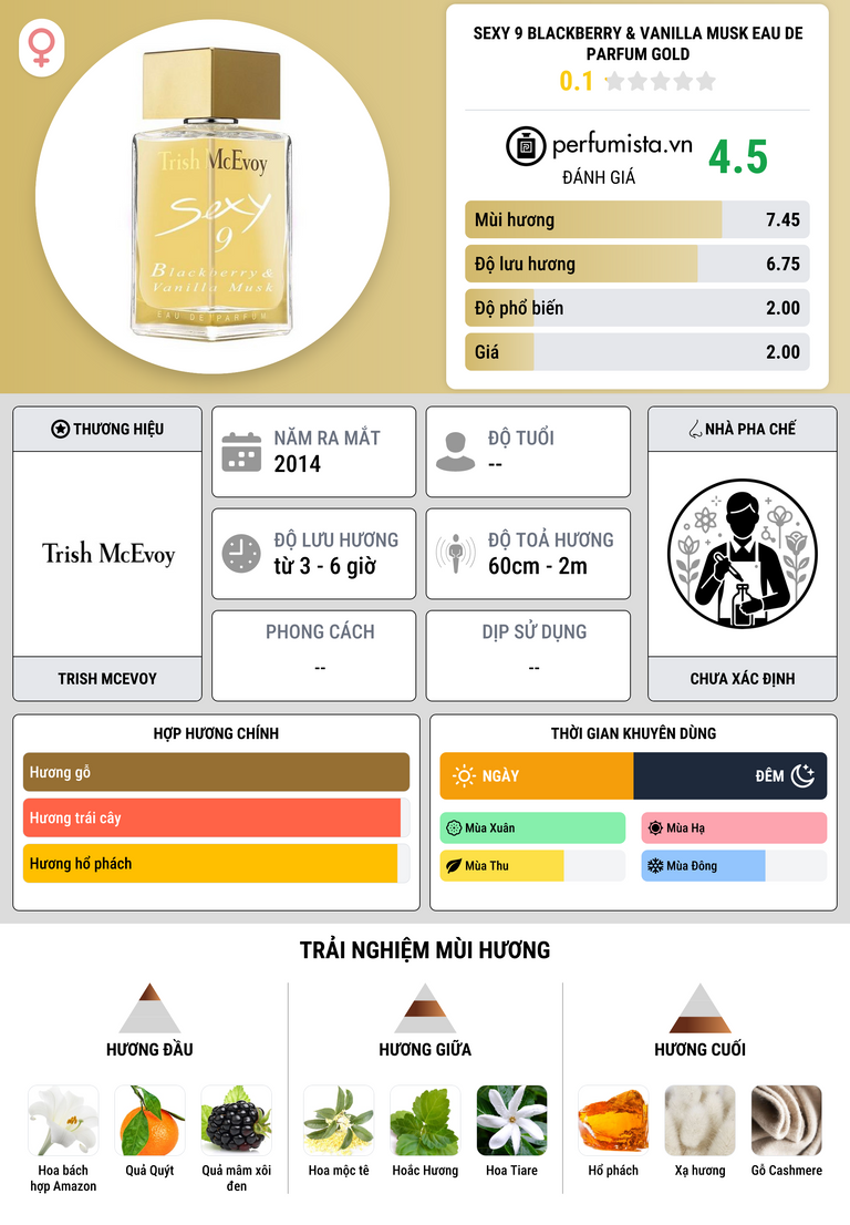 Thông tin chi tiết Sexy 9 Blackberry & Vanilla Musk Eau de Parfum Gold