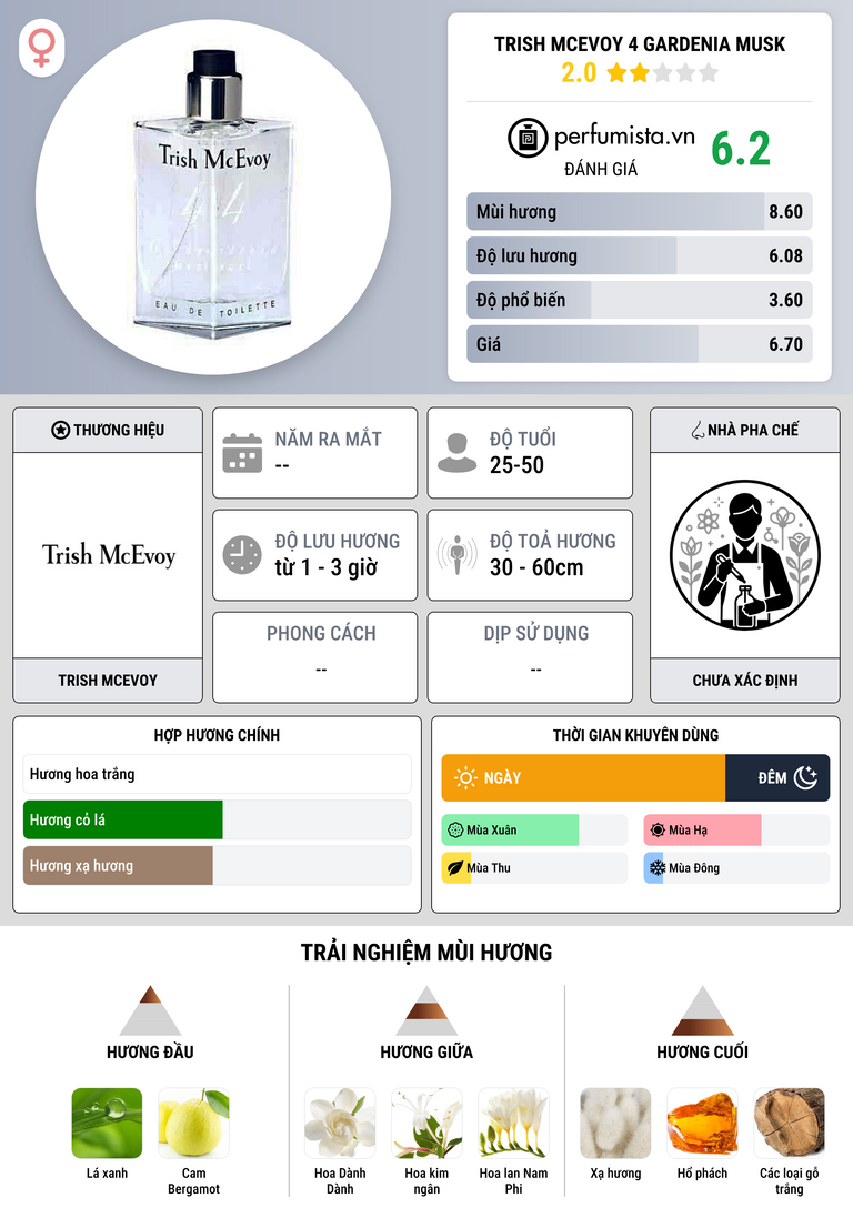 Thông tin chi tiết Trish McEvoy 4 Gardenia Musk
