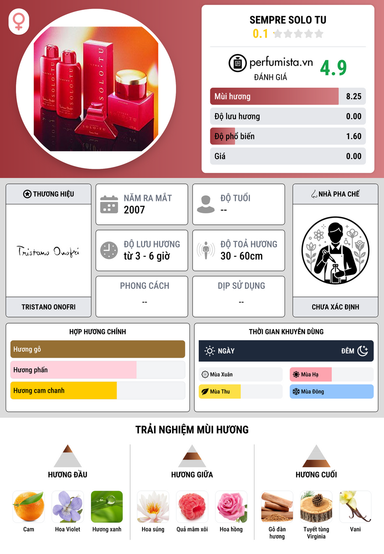 Thông tin chi tiết Sempre Solo Tu