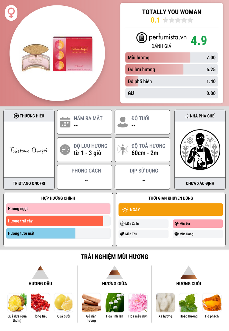 Thông tin chi tiết Totally You Woman