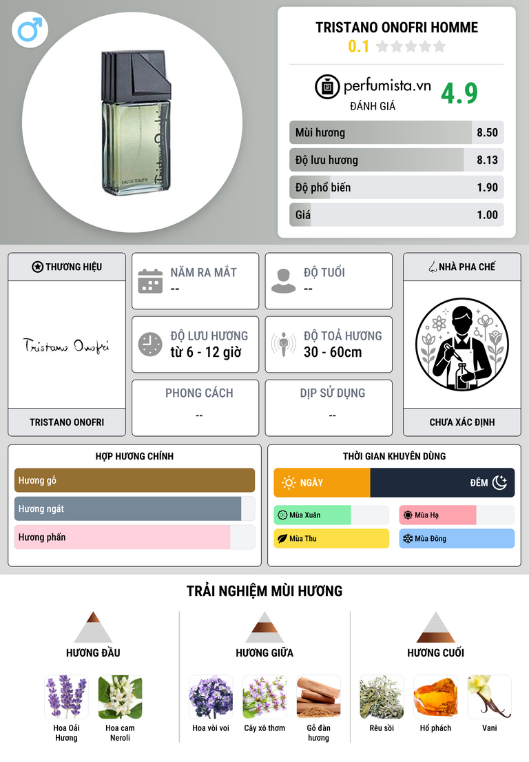 Thông tin chi tiết Tristano Onofri Homme