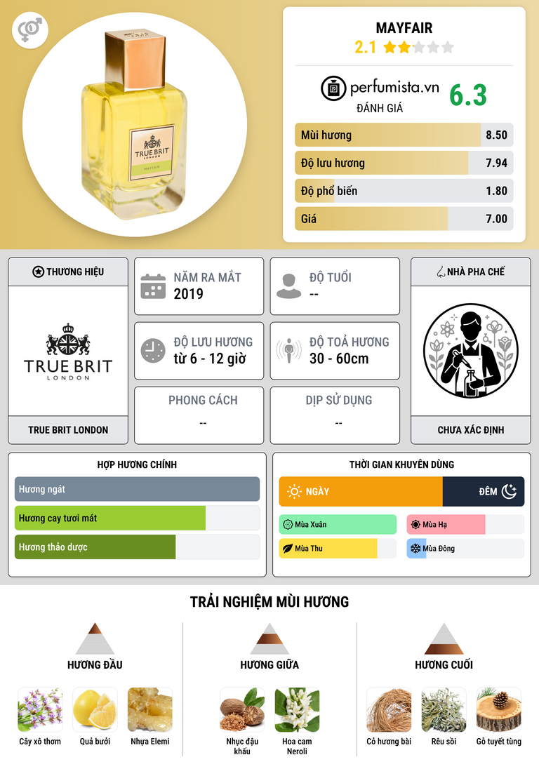 Thông tin chi tiết Mayfair