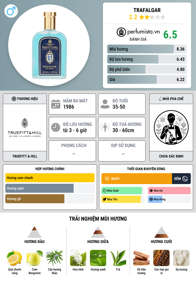 Thông tin chi tiết Trafalgar