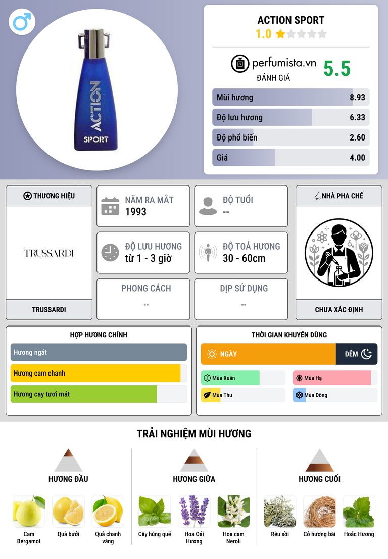 Thông tin chi tiết Action Sport