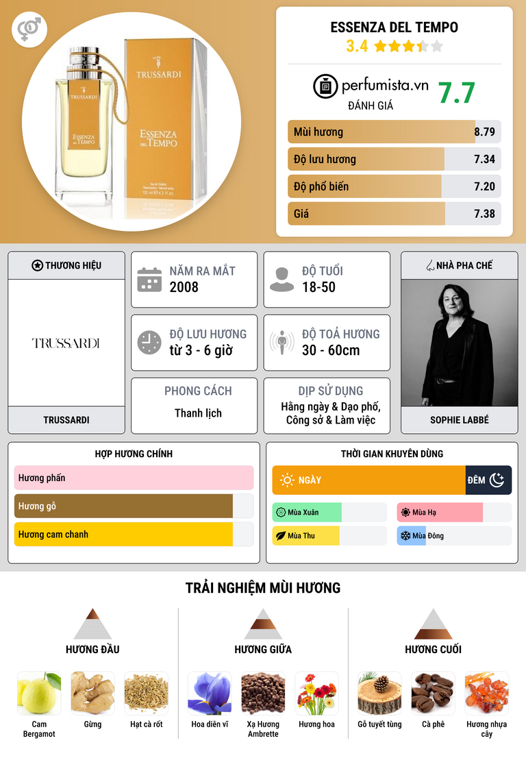 Thông tin chi tiết Essenza del Tempo