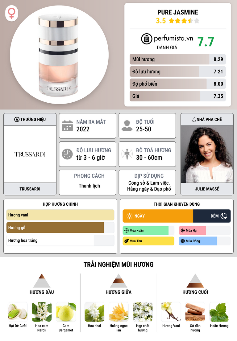 Thông tin chi tiết Pure Jasmine