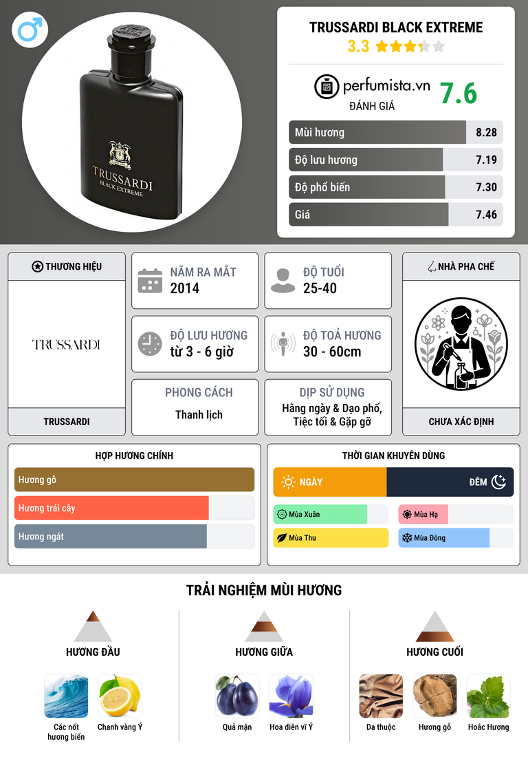 Thông tin chi tiết Trussardi Black Extreme