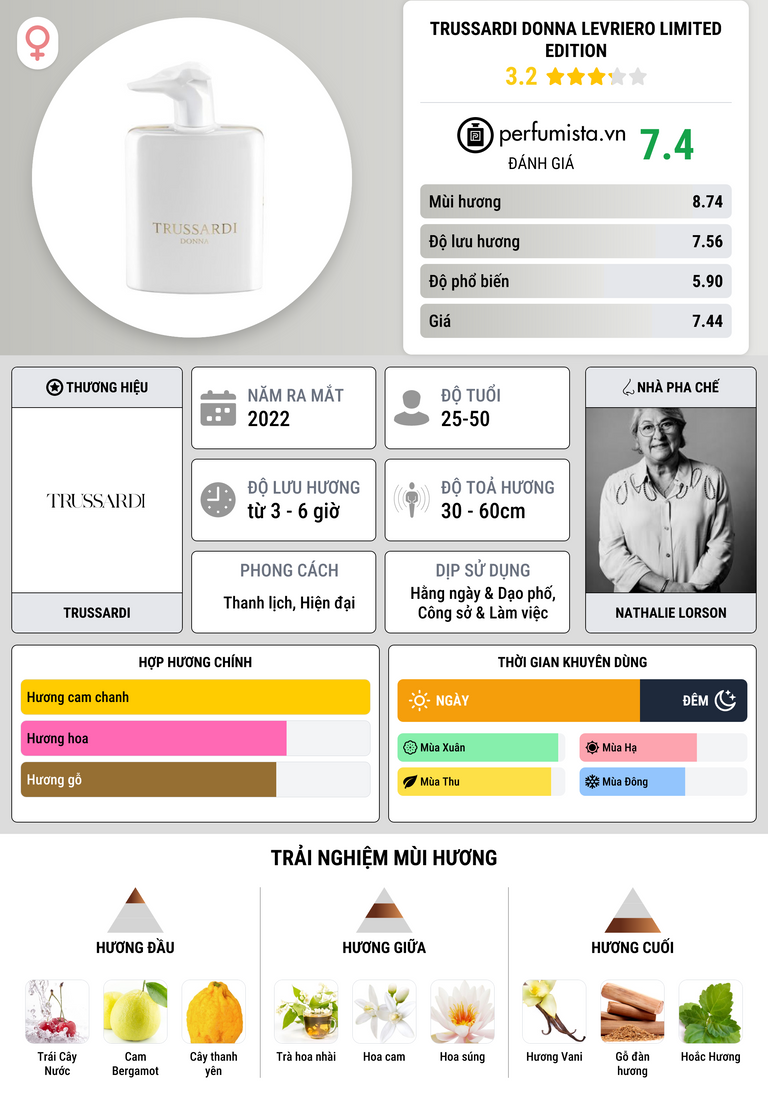 Thông tin chi tiết Trussardi Donna Levriero Limited Edition