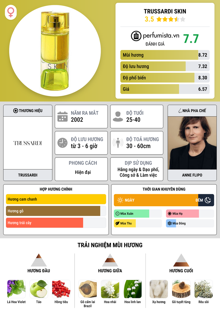 Thông tin chi tiết Trussardi Skin
