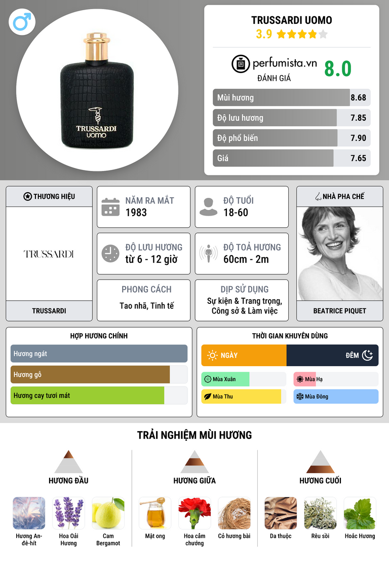 Thông tin chi tiết Trussardi Uomo