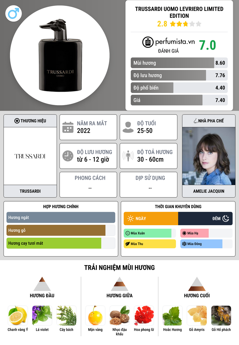 Thông tin chi tiết Trussardi Uomo Levriero Limited Edition
