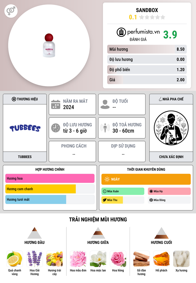 Thông tin chi tiết Sandbox