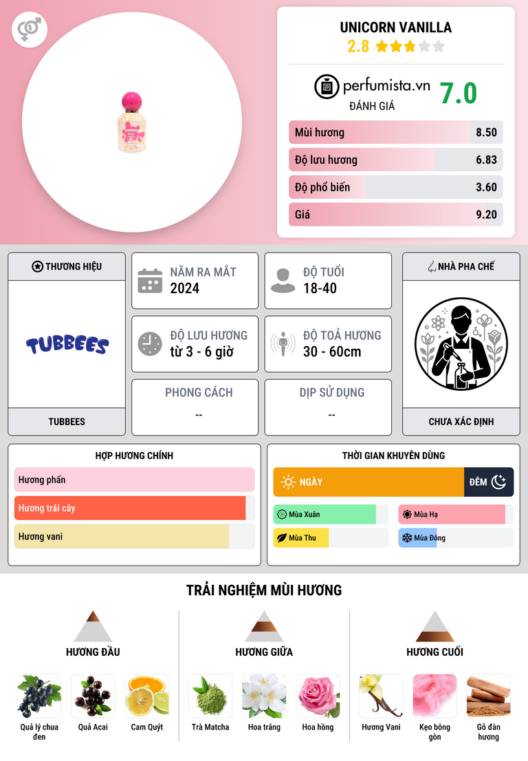 Thông tin chi tiết Unicorn Vanilla