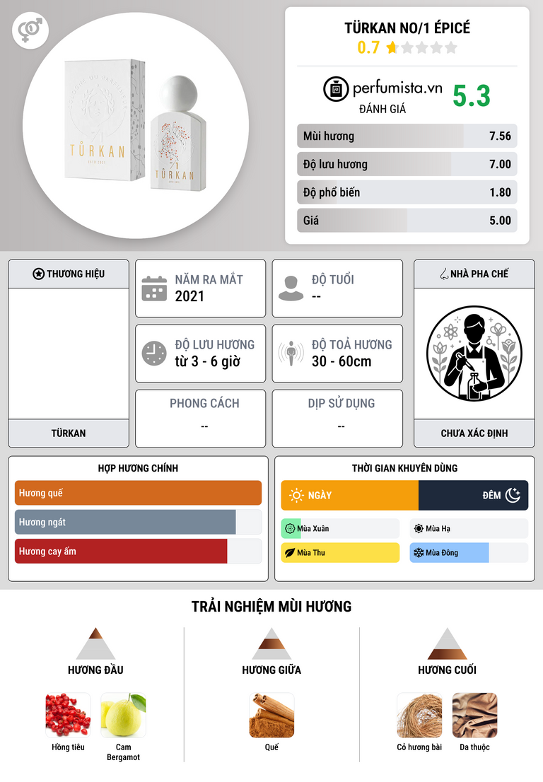 Thông tin chi tiết Türkan No/1 Épicé