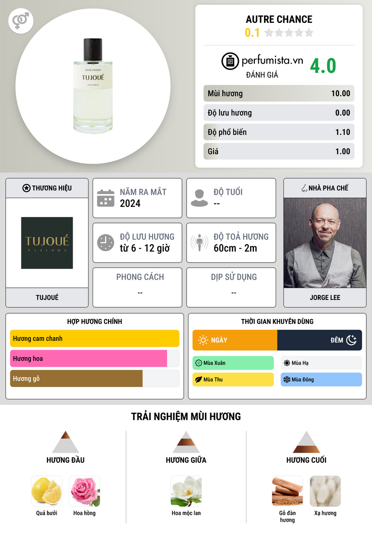 Thông tin chi tiết Autre Chance