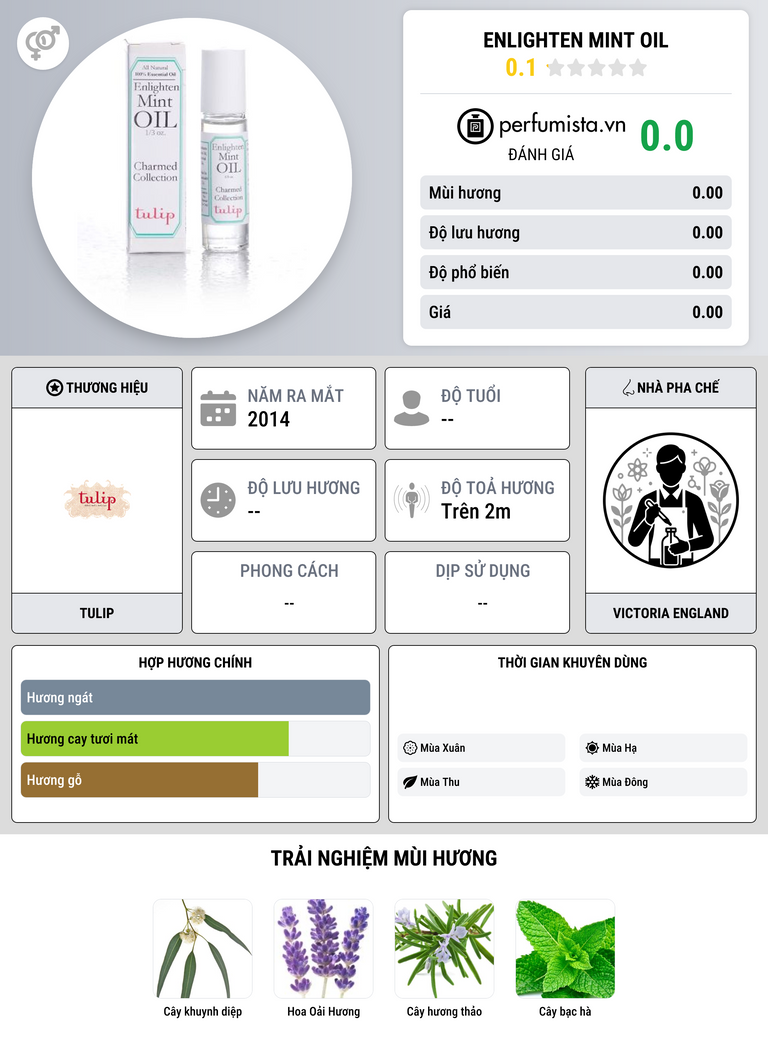 Thông tin chi tiết Enlighten Mint Oil