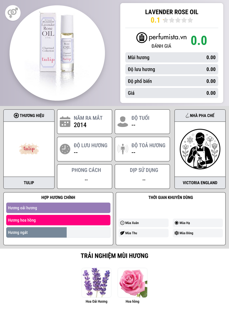 Thông tin chi tiết Lavender Rose Oil