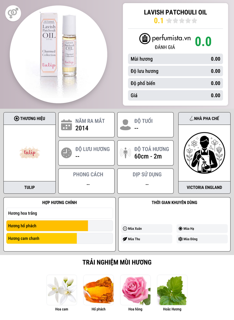 Thông tin chi tiết Lavish Patchouli Oil