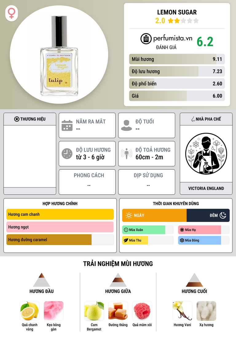 Thông tin chi tiết Lemon Sugar