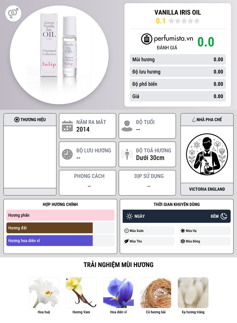 Thông tin chi tiết Vanilla Iris Oil