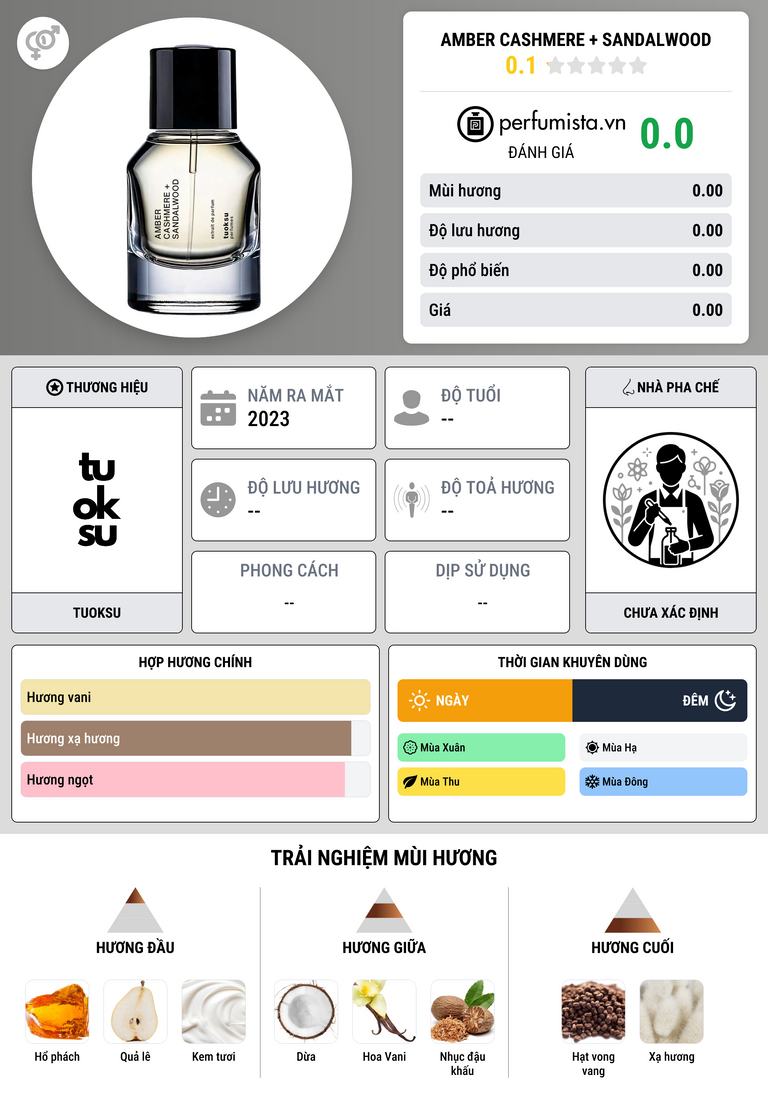 Thông tin chi tiết Amber Cashmere + Sandalwood