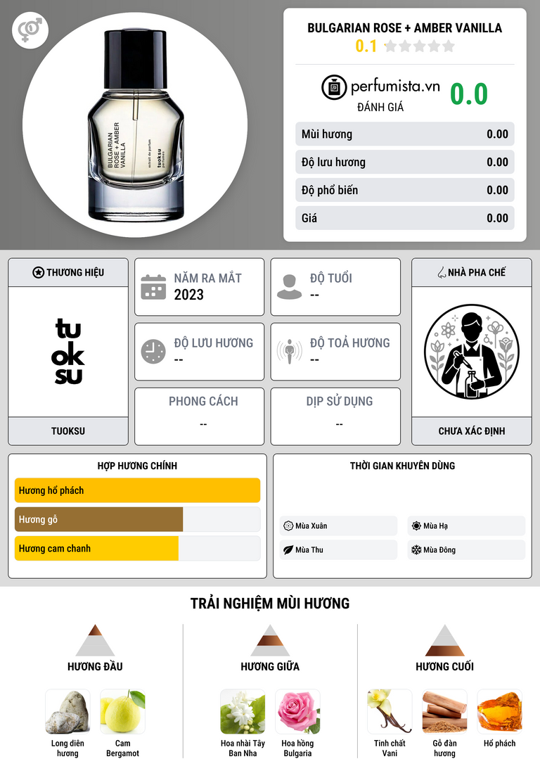 Thông tin chi tiết Bulgarian Rose + Amber Vanilla